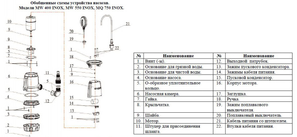 Насос дренажный Vodotok MQ 750 INOX