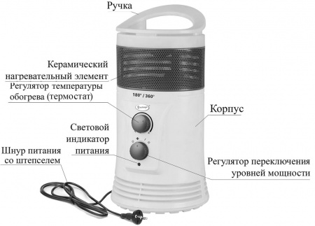 Тепловентилятор керамический Умница ТНК-2кВт-360