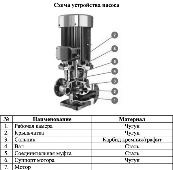 Насос поверхностный вертикальный LEO LPP 40-13-0.75/2