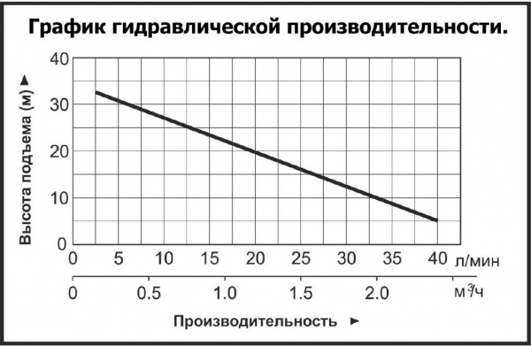 Насосная станция Vodotok НСБ-130 ЭКО