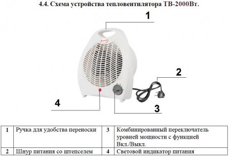 Тепловентилятор Умница ТВ-2000Вт