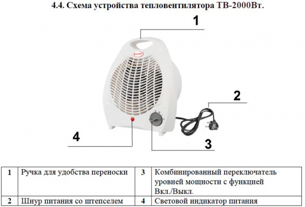Тепловентилятор Умница ТВ-2000Вт