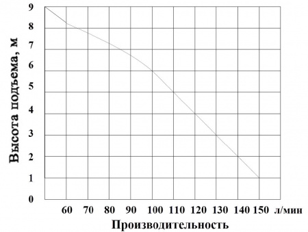 Насосная станция канализационная Vodotok НК-800