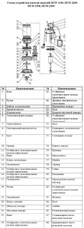 Насос фекальный Vodotok НСФ-2200