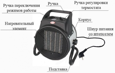 Пушка тепловая Умница ТПК-2кВт