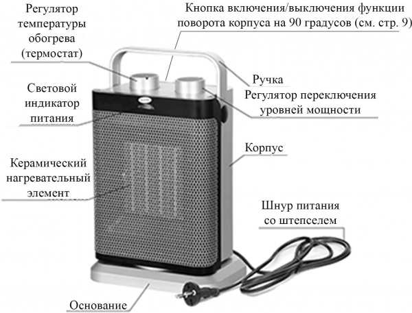 Тепловентилятор керамический Умница ТНК-1800Вт