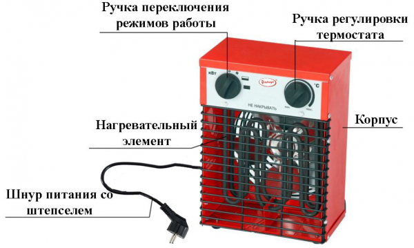 Пушка тепловая Умница ТП-3.3кВт-КВ