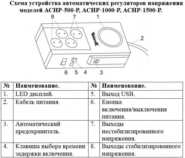 Стабилизатор напряжения Vodotok АСНР-1500-Р