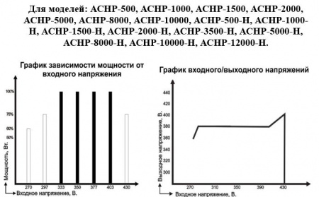 Стабилизатор напряжения Vodotok АСНР-8000