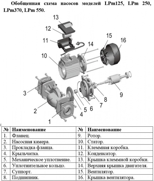 Насос циркуляционный фланцевый LEO LPm370