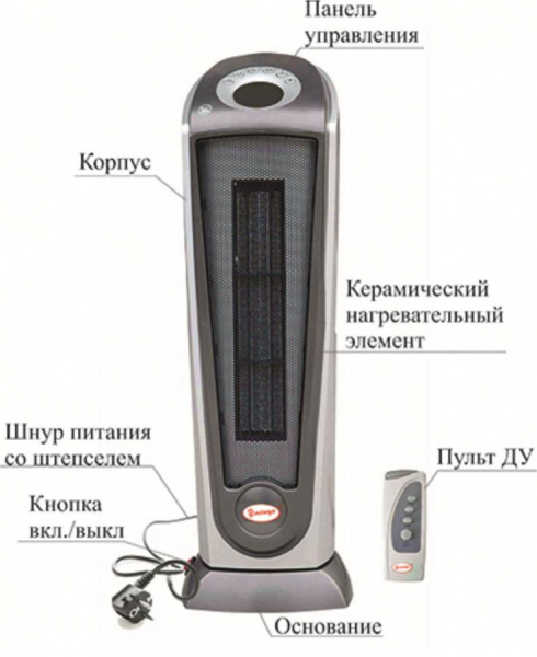 Тепловентилятор керамический Умница ТКБ-2000Вт-П