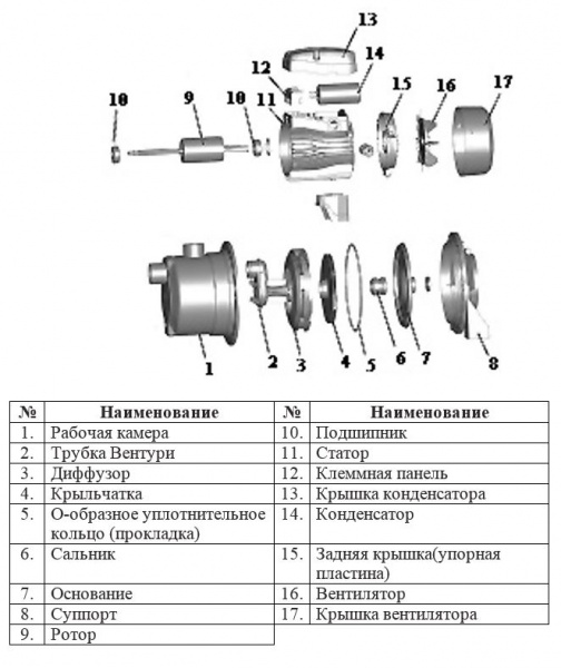 Насосная станция LEO AJm45A5