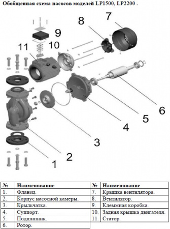 Насос циркуляционный фланцевый LEO LP2200