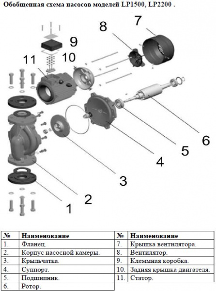 Насос циркуляционный фланцевый LEO LP2200