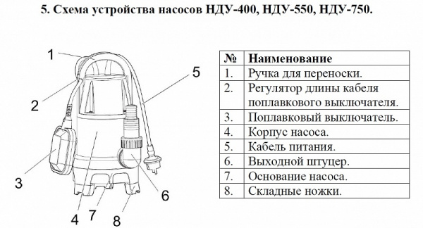 Насос дренажный Vodotok НДУ- 550