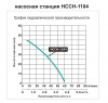 Насосная станция LEO НССН-1104