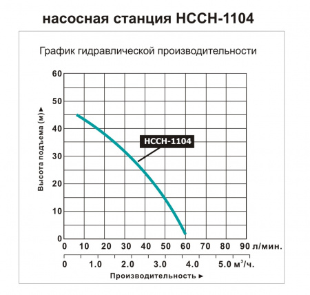 Насосная станция LEO НССН-1104