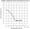 Насос фекальный Vodotok НСП-1100