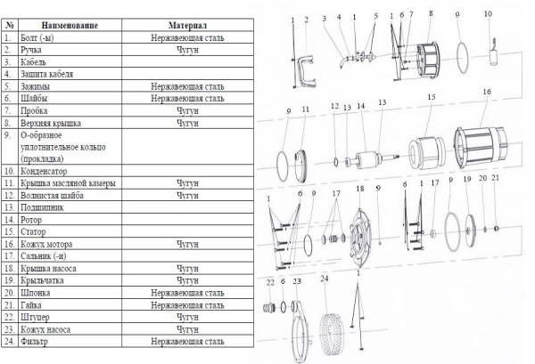 Насос колодезный Vodotok QSX1.5-25-0.55