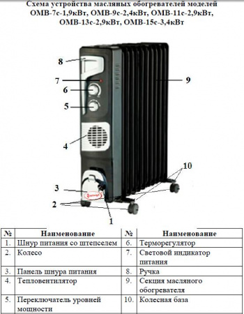 Обогреватель масляный Умница ОМВ-7с-1.9кВт