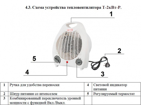 Тепловентилятор Умница Т-2кВт-Р