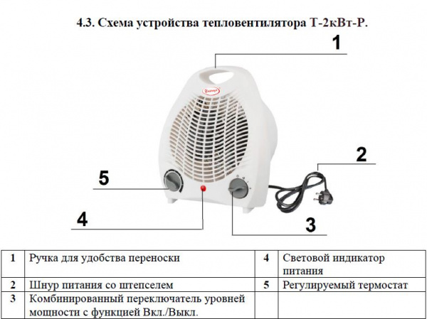 Тепловентилятор Умница Т-2кВт-Р