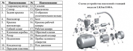 Насосная станция LEO LKSm1100A