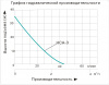 Насосная станция Vodotok НСА-3-40м-600 Вт