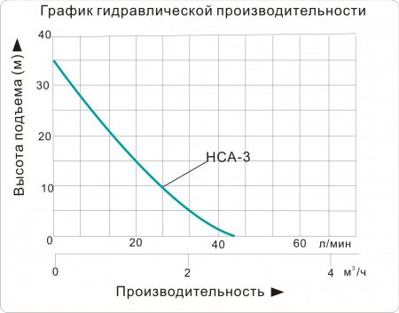 Насосная станция Vodotok НСА-3-40м-600 Вт