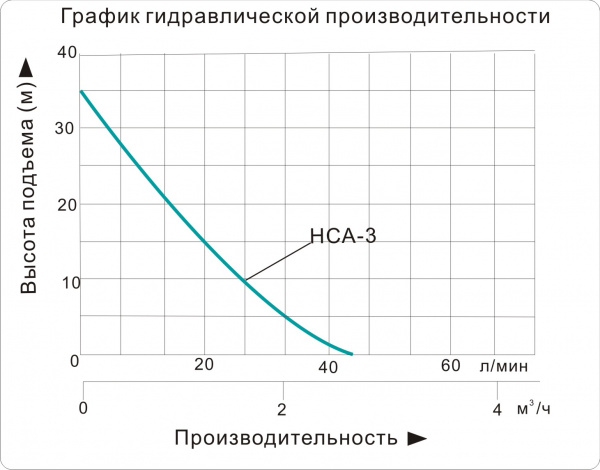 Насосная станция Vodotok НСА-3-40м-600 Вт
