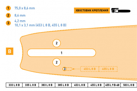 Шина пильная REZER STANDARD 383 L 8 B