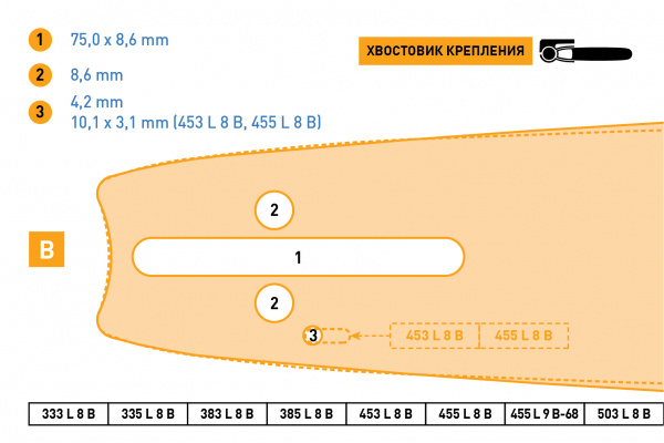 Шина пильная REZER STANDARD 383 L 8 B