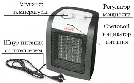 Тепловентилятор Умница ТВК-1800Вт