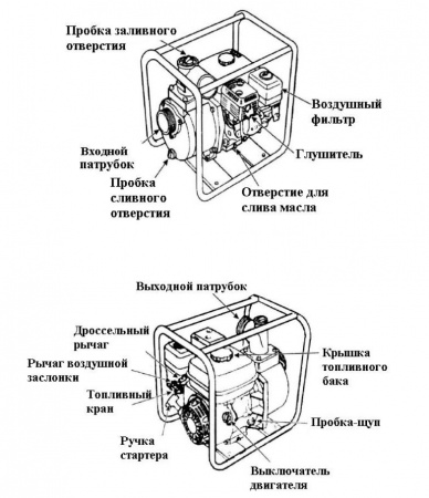 Мотопомпа бензиновая Vodotok БП-100