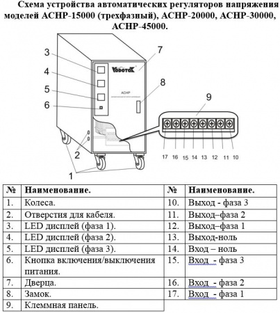 Стабилизатор напряжения Vodotok АСНР-15000